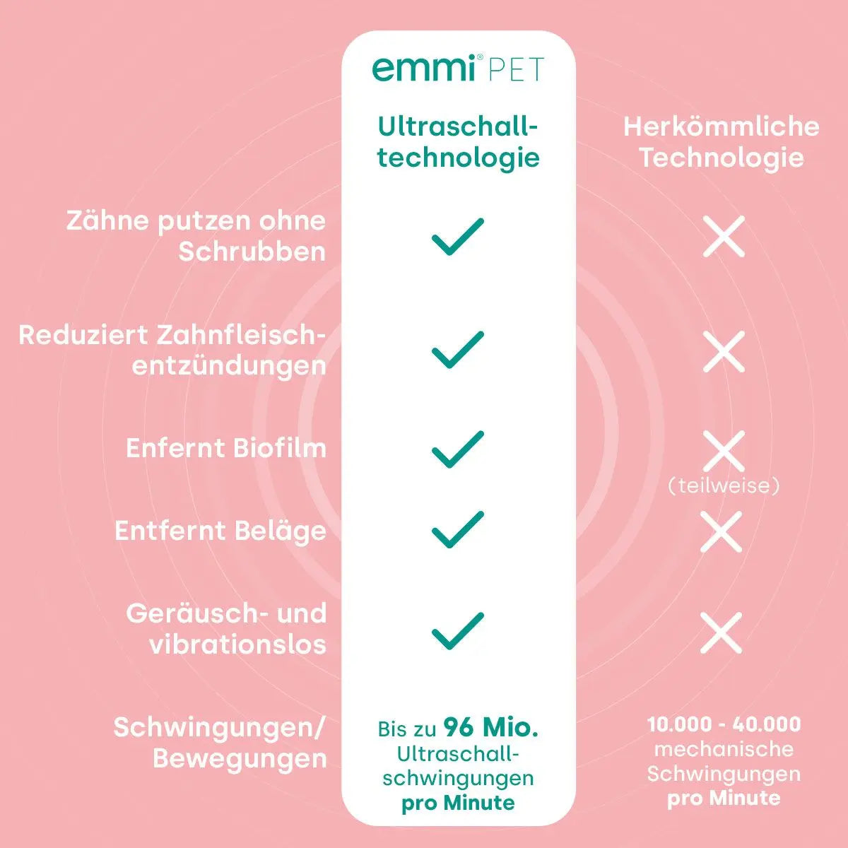 emmi®PET Ultraschall Basis Set