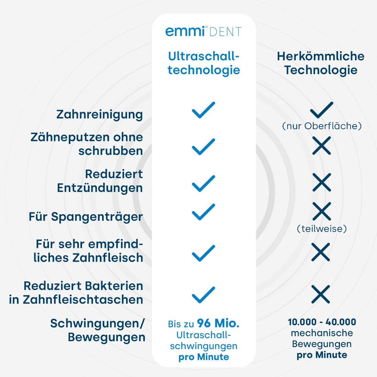 Emmi-dent Ultraschallzahnbürste Platinum Carbon